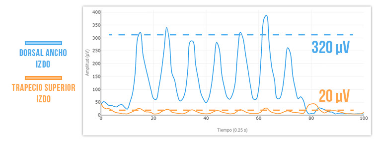 ejercicio remo a 45 grados