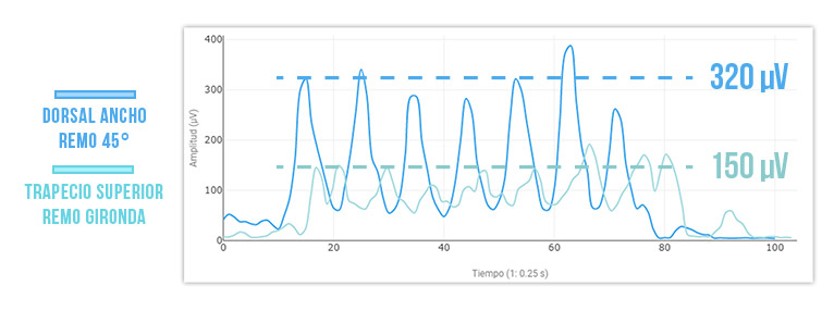 gráfico comparativa dorsal ancho