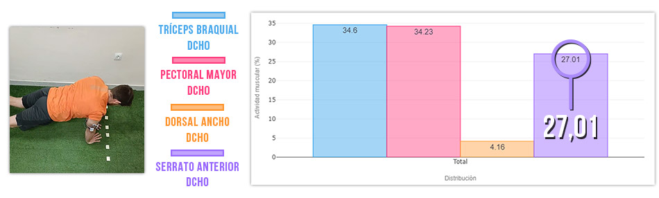 potenciar el serrato 1