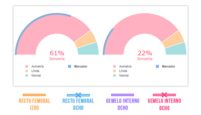 índice de simetría muscular