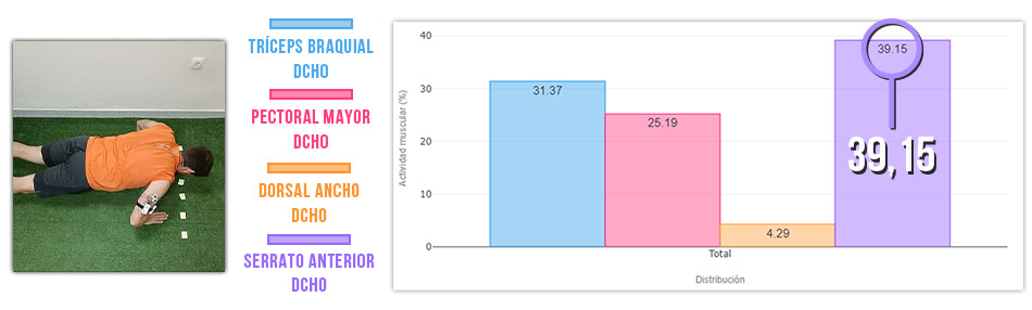 push up de apoyo medio