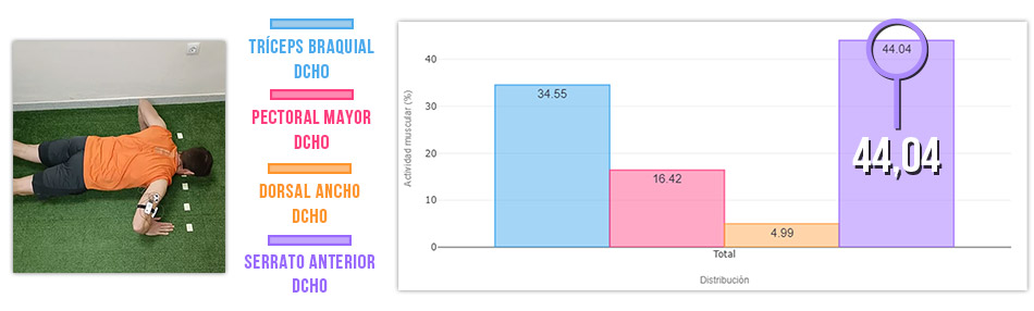 push up de apoyo ancho