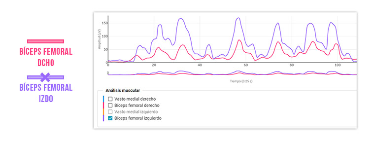 exceso de coactivación