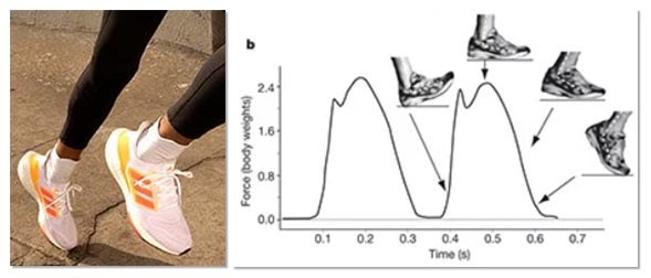 influencia de las zapatillas en la pisada