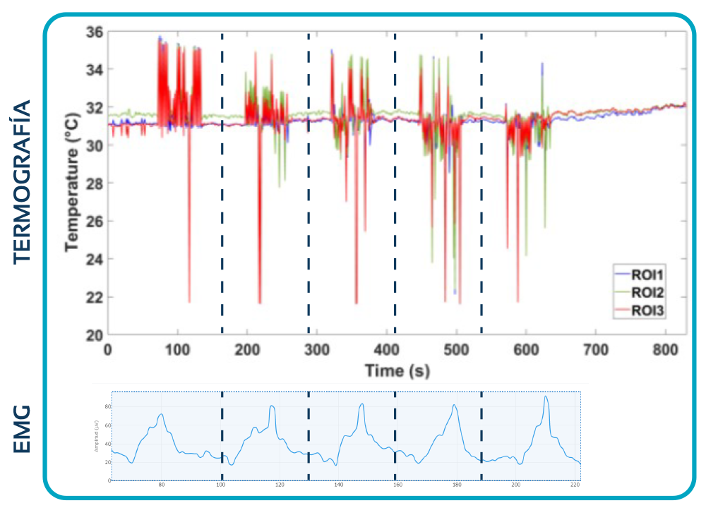 análisis de los resultados en termografía