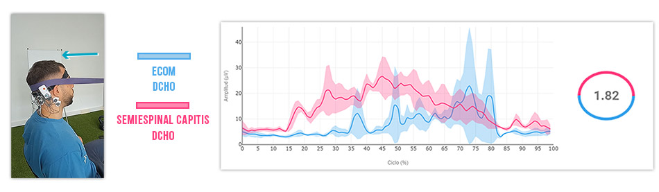 Extensión cervical con resistencia