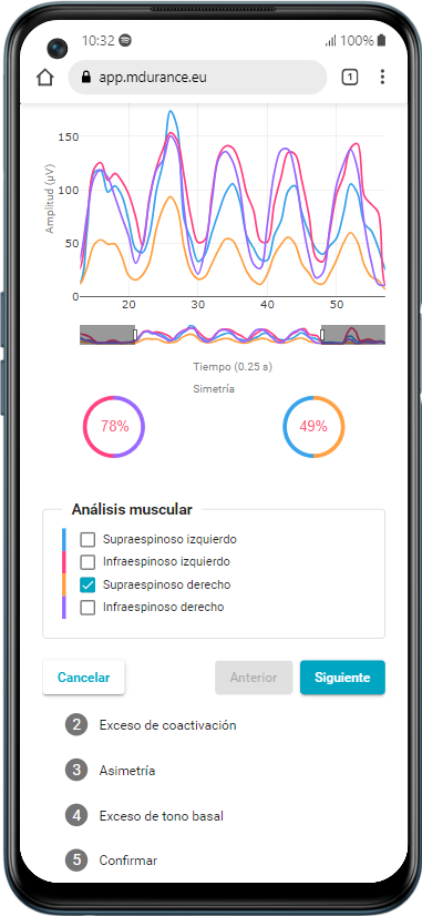 Déficit y excesos de activación