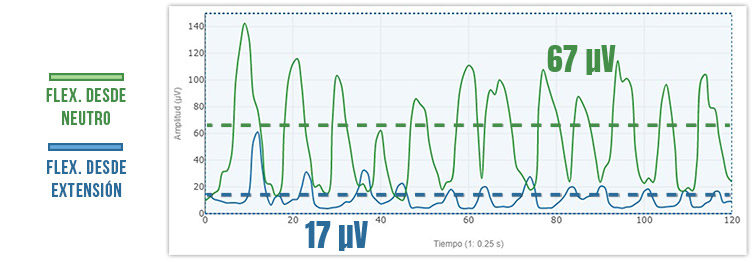 flexión desde neutro ECOM