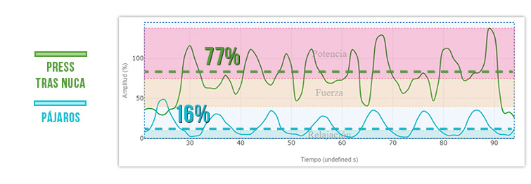 comparativa trapecio superior
