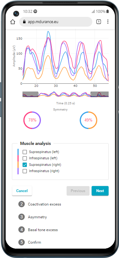 Deficit and excess activation