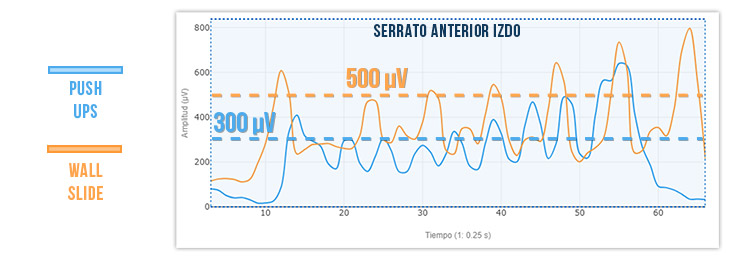  Wall slide con dos brazos