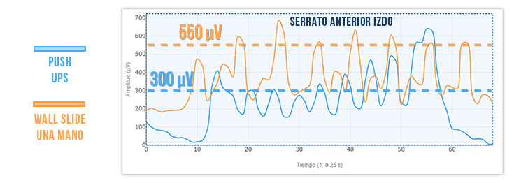 Wall slide con un brazo