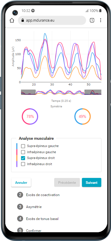 Déficit et excès d'activation