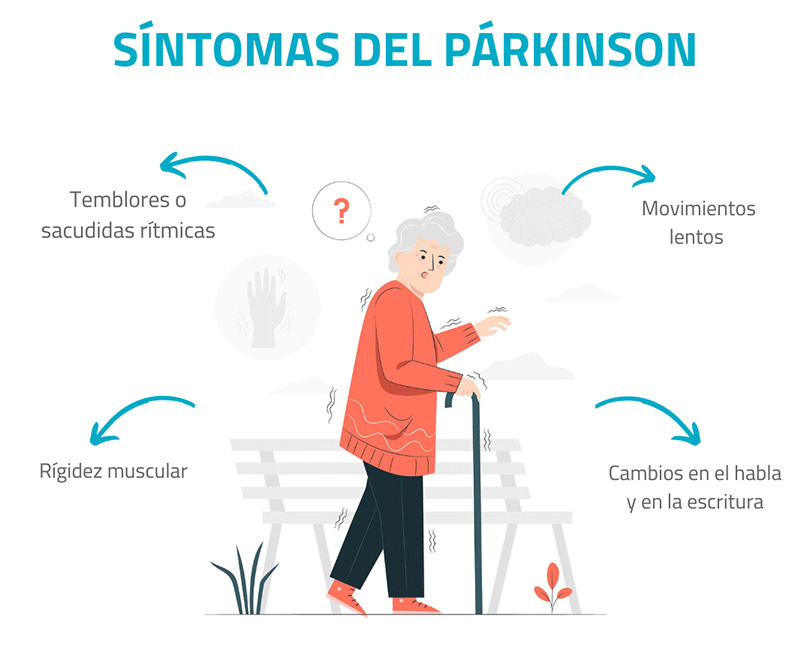 síntomas del parkinson