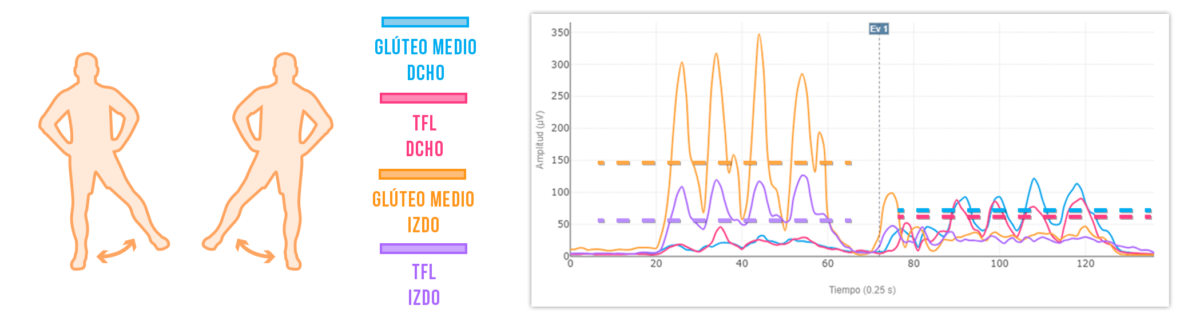 abducción de cadera