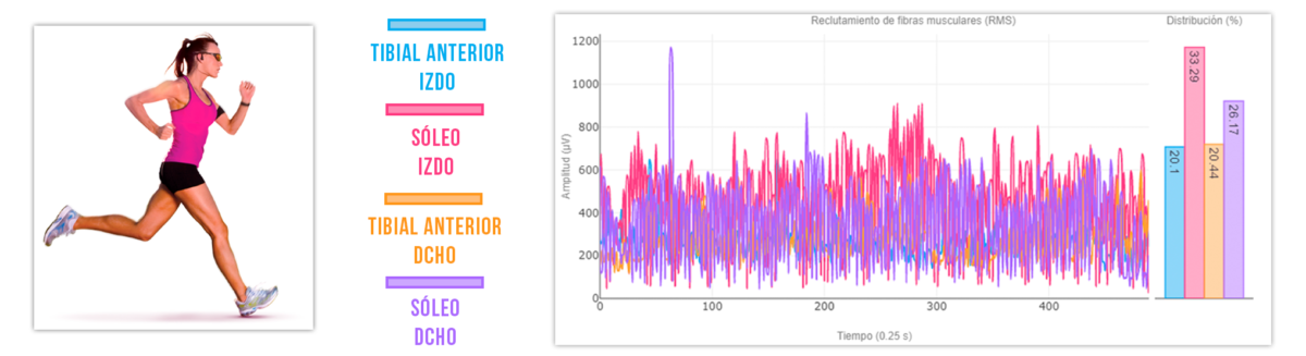 activación en la carrera 4
