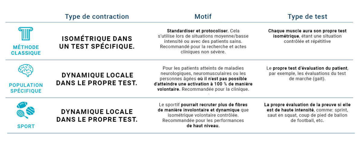 Contraction Volontaire Maximale