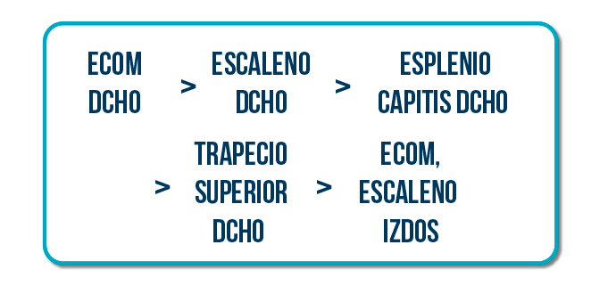 flexión lateral cervical