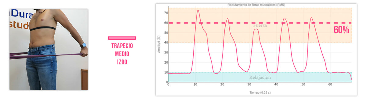 Extensión de hombro