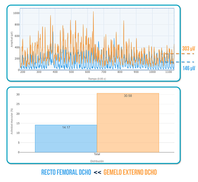 Sinergia Gemelos-Cuádriceps