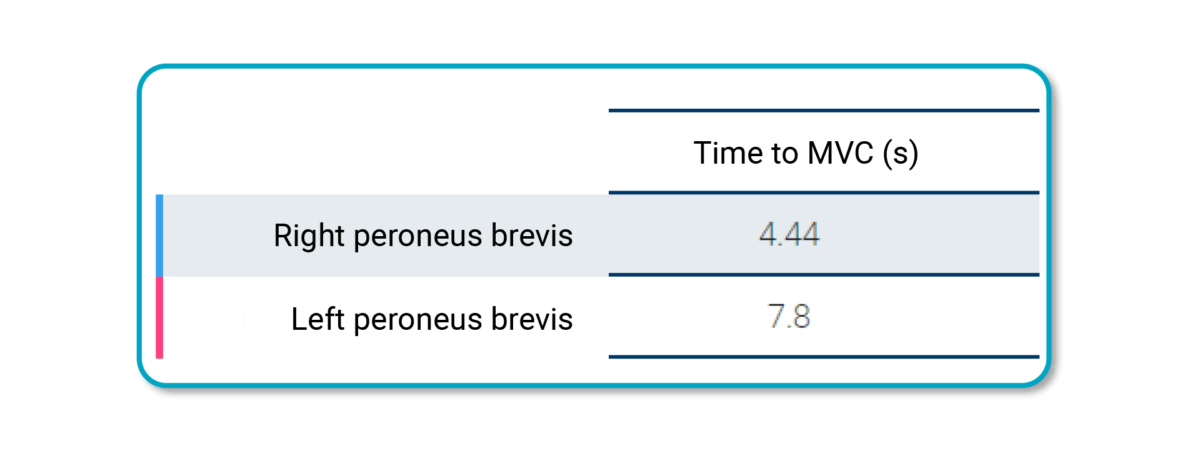 surface electromyography