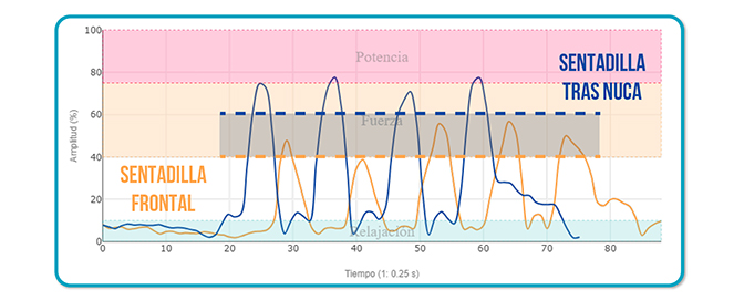 qué sentadilla activa más el glúteo