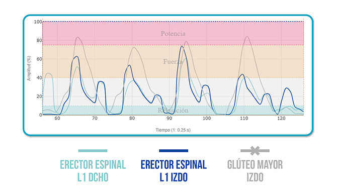 activación del glúteo mayor