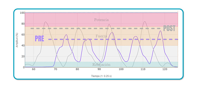 activación del glúteo mayor