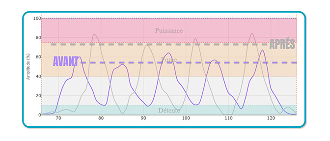 activación del glúteo mayor