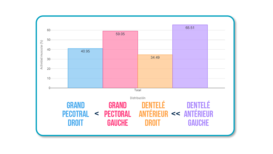Tendinopathie du grand pectoral
