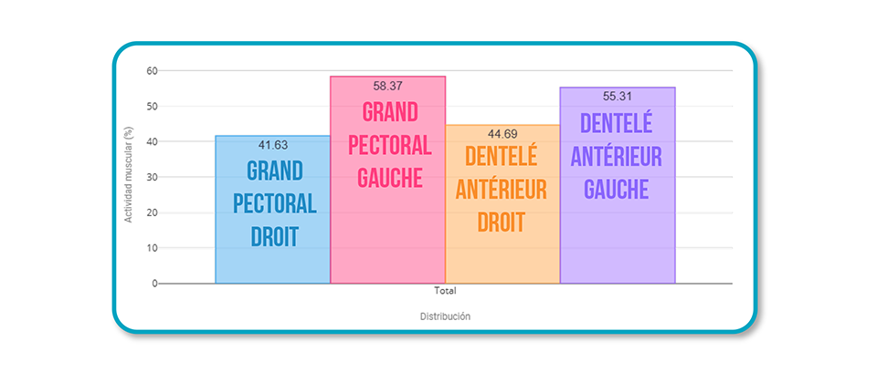 Tendinopathie du grand pectoral