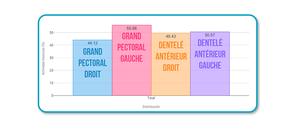 Tendinopathie du grand pectoral