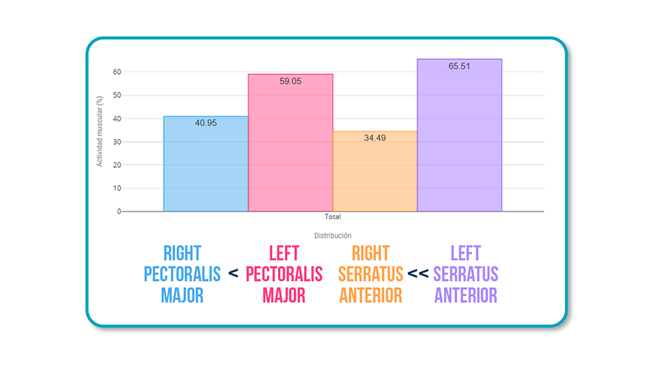Pectoralis Major Tendinopathy