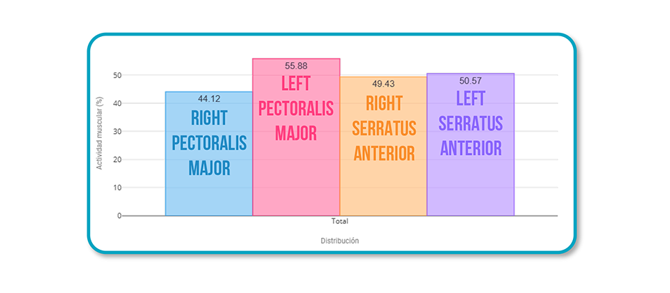 Pectoralis Major Tendinopathy